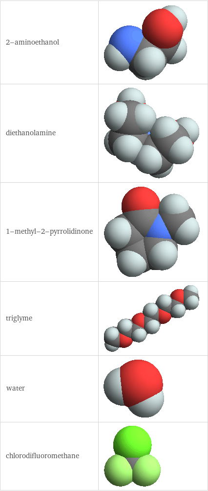 3D structure