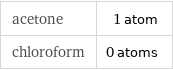 acetone | 1 atom chloroform | 0 atoms