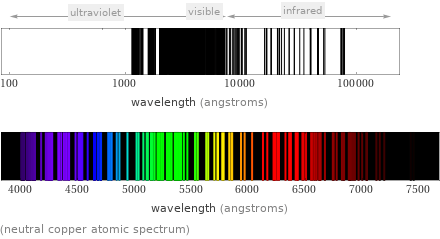  (neutral copper atomic spectrum)