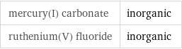 mercury(I) carbonate | inorganic ruthenium(V) fluoride | inorganic