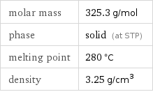 molar mass | 325.3 g/mol phase | solid (at STP) melting point | 280 °C density | 3.25 g/cm^3
