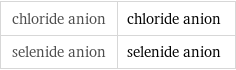 chloride anion | chloride anion selenide anion | selenide anion