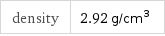 density | 2.92 g/cm^3