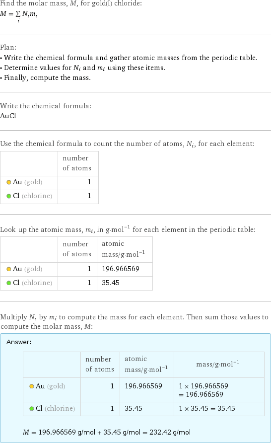 Find the molar mass, M, for gold(I) chloride: M = sum _iN_im_i Plan: • Write the chemical formula and gather atomic masses from the periodic table. • Determine values for N_i and m_i using these items. • Finally, compute the mass. Write the chemical formula: AuCl Use the chemical formula to count the number of atoms, N_i, for each element:  | number of atoms  Au (gold) | 1  Cl (chlorine) | 1 Look up the atomic mass, m_i, in g·mol^(-1) for each element in the periodic table:  | number of atoms | atomic mass/g·mol^(-1)  Au (gold) | 1 | 196.966569  Cl (chlorine) | 1 | 35.45 Multiply N_i by m_i to compute the mass for each element. Then sum those values to compute the molar mass, M: Answer: |   | | number of atoms | atomic mass/g·mol^(-1) | mass/g·mol^(-1)  Au (gold) | 1 | 196.966569 | 1 × 196.966569 = 196.966569  Cl (chlorine) | 1 | 35.45 | 1 × 35.45 = 35.45  M = 196.966569 g/mol + 35.45 g/mol = 232.42 g/mol