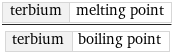terbium | melting point/terbium | boiling point