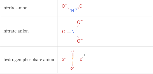 Structure diagrams