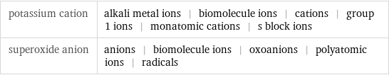 potassium cation | alkali metal ions | biomolecule ions | cations | group 1 ions | monatomic cations | s block ions superoxide anion | anions | biomolecule ions | oxoanions | polyatomic ions | radicals