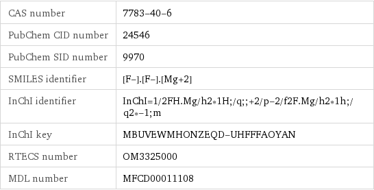 CAS number | 7783-40-6 PubChem CID number | 24546 PubChem SID number | 9970 SMILES identifier | [F-].[F-].[Mg+2] InChI identifier | InChI=1/2FH.Mg/h2*1H;/q;;+2/p-2/f2F.Mg/h2*1h;/q2*-1;m InChI key | MBUVEWMHONZEQD-UHFFFAOYAN RTECS number | OM3325000 MDL number | MFCD00011108