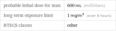 probable lethal dose for man | 600 mL (milliliters) long-term exposure limit | 1 mg/m^3 (over 8 hours) RTECS classes | other