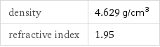 density | 4.629 g/cm^3 refractive index | 1.95