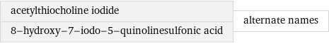 acetylthiocholine iodide 8-hydroxy-7-iodo-5-quinolinesulfonic acid | alternate names