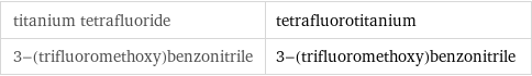 titanium tetrafluoride | tetrafluorotitanium 3-(trifluoromethoxy)benzonitrile | 3-(trifluoromethoxy)benzonitrile