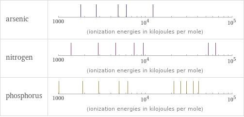 Reactivity