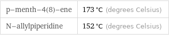 p-menth-4(8)-ene | 173 °C (degrees Celsius) N-allylpiperidine | 152 °C (degrees Celsius)