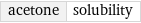 acetone | solubility