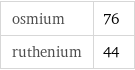 osmium | 76 ruthenium | 44