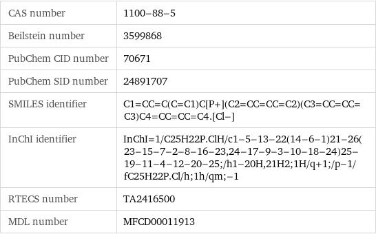 CAS number | 1100-88-5 Beilstein number | 3599868 PubChem CID number | 70671 PubChem SID number | 24891707 SMILES identifier | C1=CC=C(C=C1)C[P+](C2=CC=CC=C2)(C3=CC=CC=C3)C4=CC=CC=C4.[Cl-] InChI identifier | InChI=1/C25H22P.ClH/c1-5-13-22(14-6-1)21-26(23-15-7-2-8-16-23, 24-17-9-3-10-18-24)25-19-11-4-12-20-25;/h1-20H, 21H2;1H/q+1;/p-1/fC25H22P.Cl/h;1h/qm;-1 RTECS number | TA2416500 MDL number | MFCD00011913