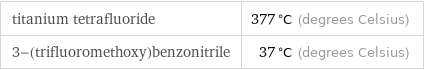 titanium tetrafluoride | 377 °C (degrees Celsius) 3-(trifluoromethoxy)benzonitrile | 37 °C (degrees Celsius)