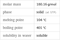 molar mass | 180.16 g/mol phase | solid (at STP) melting point | 104 °C boiling point | 401 °C solubility in water | soluble