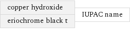 copper hydroxide eriochrome black t | IUPAC name