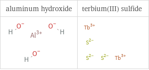 Structure diagrams