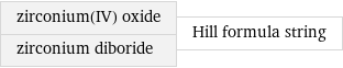 zirconium(IV) oxide zirconium diboride | Hill formula string