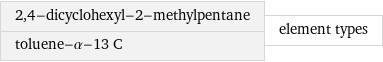 2, 4-dicyclohexyl-2-methylpentane toluene-α-13 C | element types