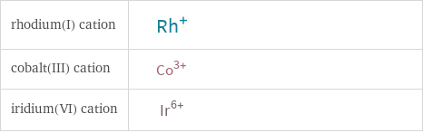 Structure diagrams