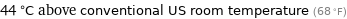 44 °C above conventional US room temperature (68 °F)