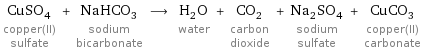 CuSO_4 copper(II) sulfate + NaHCO_3 sodium bicarbonate ⟶ H_2O water + CO_2 carbon dioxide + Na_2SO_4 sodium sulfate + CuCO_3 copper(II) carbonate