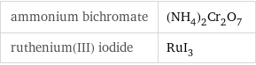 ammonium bichromate | (NH_4)_2Cr_2O_7 ruthenium(III) iodide | RuI_3