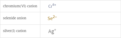 Structure diagrams