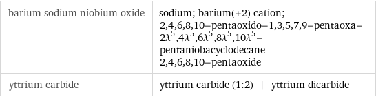 barium sodium niobium oxide | sodium; barium(+2) cation; 2, 4, 6, 8, 10-pentaoxido-1, 3, 5, 7, 9-pentaoxa-2\!\(\*SuperscriptBox[\(λ\), \(5\)]\), 4\!\(\*SuperscriptBox[\(λ\), \(5\)]\), 6\!\(\*SuperscriptBox[\(λ\), \(5\)]\), 8\!\(\*SuperscriptBox[\(λ\), \(5\)]\), 10\!\(\*SuperscriptBox[\(λ\), \(5\)]\)-pentaniobacyclodecane 2, 4, 6, 8, 10-pentaoxide yttrium carbide | yttrium carbide (1:2) | yttrium dicarbide