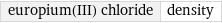 europium(III) chloride | density