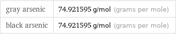 gray arsenic | 74.921595 g/mol (grams per mole) black arsenic | 74.921595 g/mol (grams per mole)