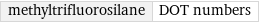 methyltrifluorosilane | DOT numbers