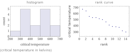   (critical temperature in kelvins)