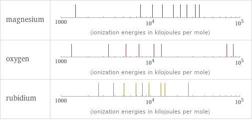 Reactivity