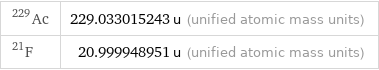 Ac-229 | 229.033015243 u (unified atomic mass units) F-21 | 20.999948951 u (unified atomic mass units)