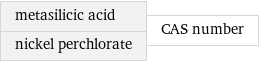 metasilicic acid nickel perchlorate | CAS number