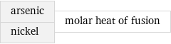 arsenic nickel | molar heat of fusion