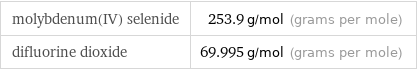 molybdenum(IV) selenide | 253.9 g/mol (grams per mole) difluorine dioxide | 69.995 g/mol (grams per mole)