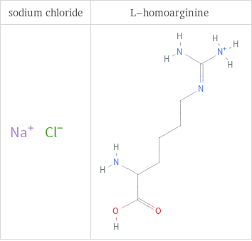 Structure diagrams