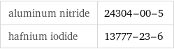 aluminum nitride | 24304-00-5 hafnium iodide | 13777-23-6