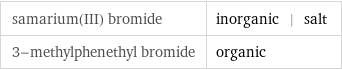 samarium(III) bromide | inorganic | salt 3-methylphenethyl bromide | organic