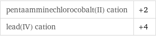 pentaamminechlorocobalt(II) cation | +2 lead(IV) cation | +4