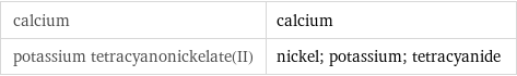 calcium | calcium potassium tetracyanonickelate(II) | nickel; potassium; tetracyanide