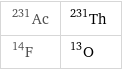 Ac-231 | Th-231 F-14 | O-13