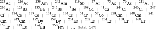 Ac-223 | Ac-226 | Am-239 | Am-242 | Sb-119 | Ar-37 | As-73 | As-76 | At-211 | At-216 | Ba-128 | Ba-133 | Bk-245 | Be-7 | Cd-109 | Ca-41 | Cf-244 | Cf-246 | Cf-247 | Ce-134 | Ce-139 | Cs-131 | Cs-134 | Cr-51 | Co-57 | Cm-238 | Cm-240 | Cm-241 | Cm-243 | Dy-152 | Dy-159 | Es-251 | Es-252 | Es-254 | Er-158 | Er-160 | Er-165 | Eu-149 | Eu-154 | Fm-250 | ... (total: 147)