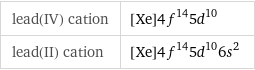 lead(IV) cation | [Xe]4f^145d^10 lead(II) cation | [Xe]4f^145d^106s^2